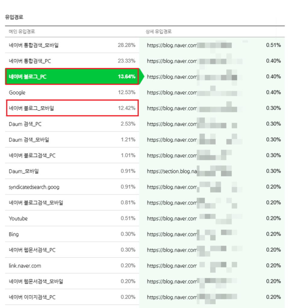 3년간 함께 하고 계신 광고주님