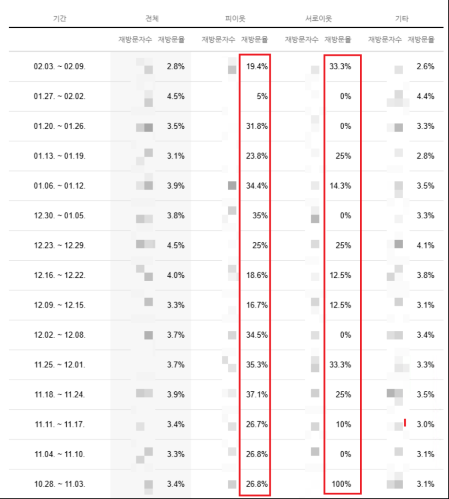 3년간 함께 하고 계신 광고주님