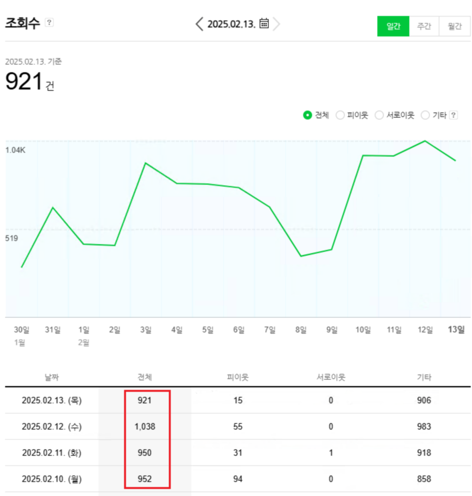 3년간 함께 하고 계신 광고주님