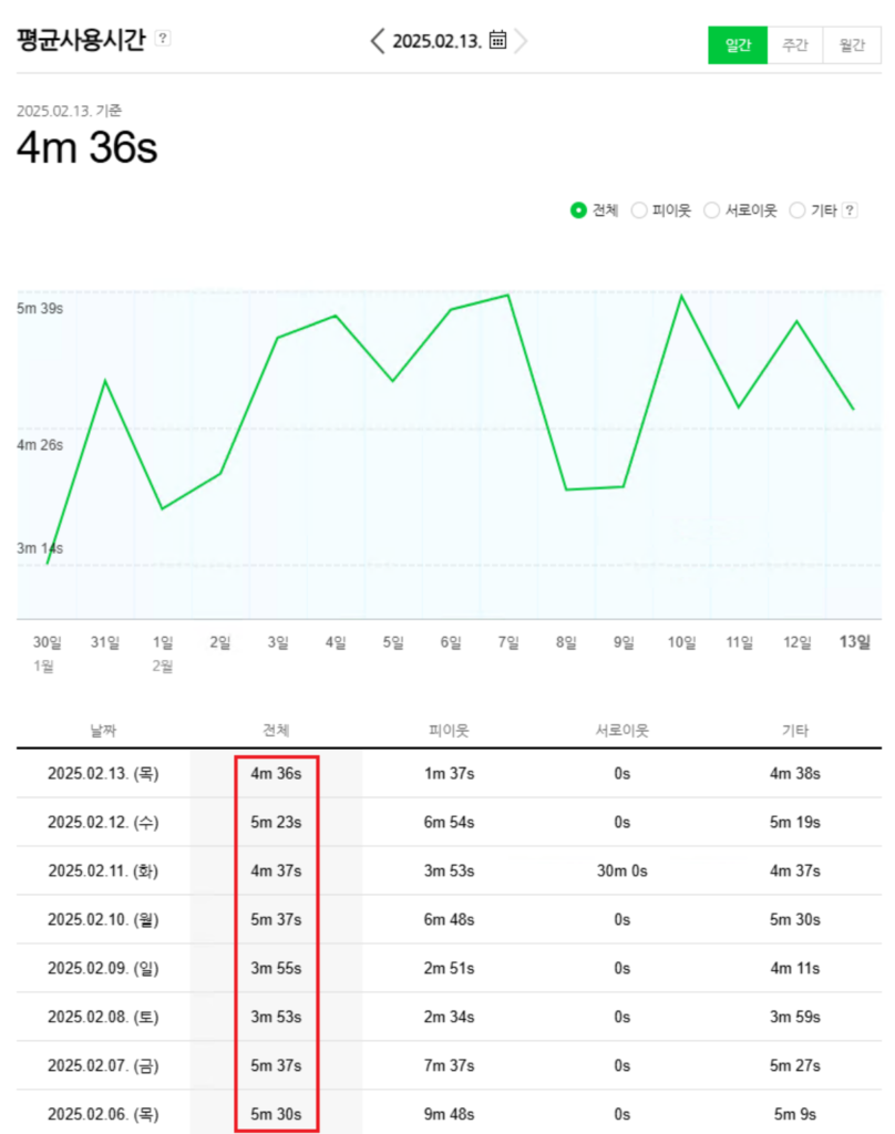 3년간 함께 하고 계신 광고주님