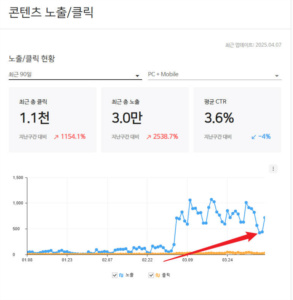 구글 SEO, 네이버 웹 SEO 실제 성공 사례