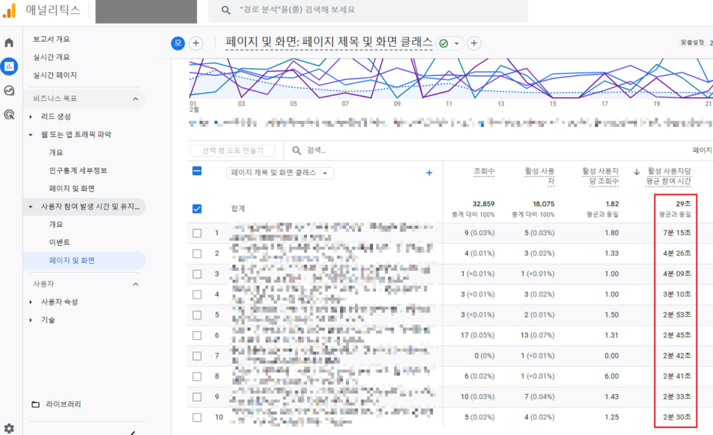 구글 SEO, 네이버 웹 SEO 실제 성공 사례