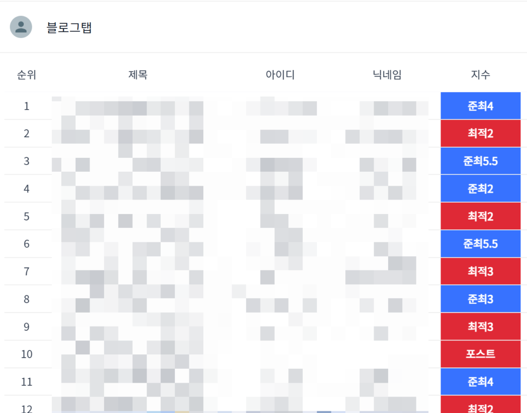 네이버 블로그 상위노출 원리 3가지