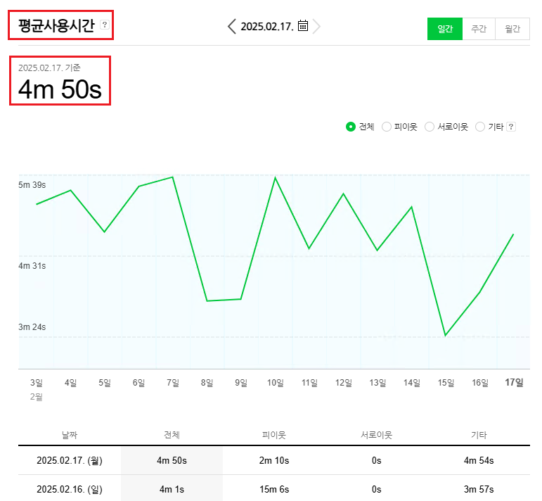 네이버 블로그 상위노출 원리 3가지
