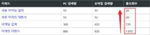 브랜드 블로그, 이런 업종은 좀 안 맞아요.