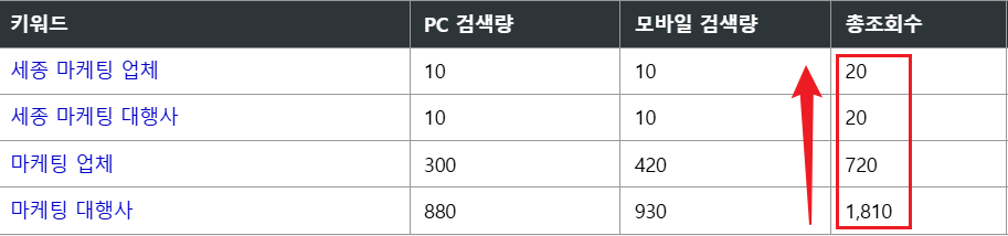 브랜드 블로그, 이런 업종은 좀 안 맞아요.