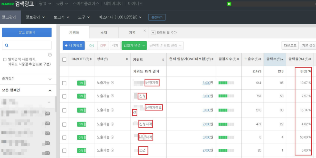 파워링크, 파워컨텐츠로 실제 매출 올렸던 방법